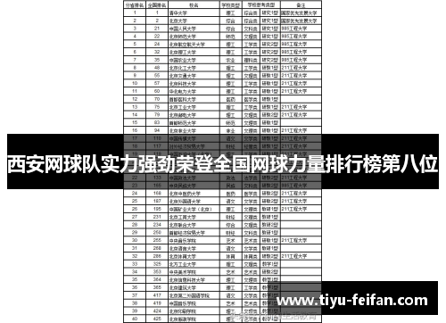 西安网球队实力强劲荣登全国网球力量排行榜第八位